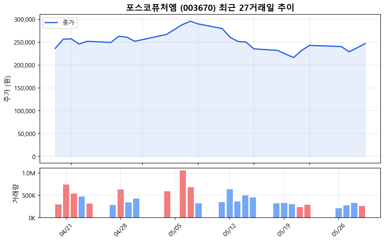 국민연금 비중 상향, 배터리·은행주에 미칠 영향은? (2026-05-29) 대표 이미지