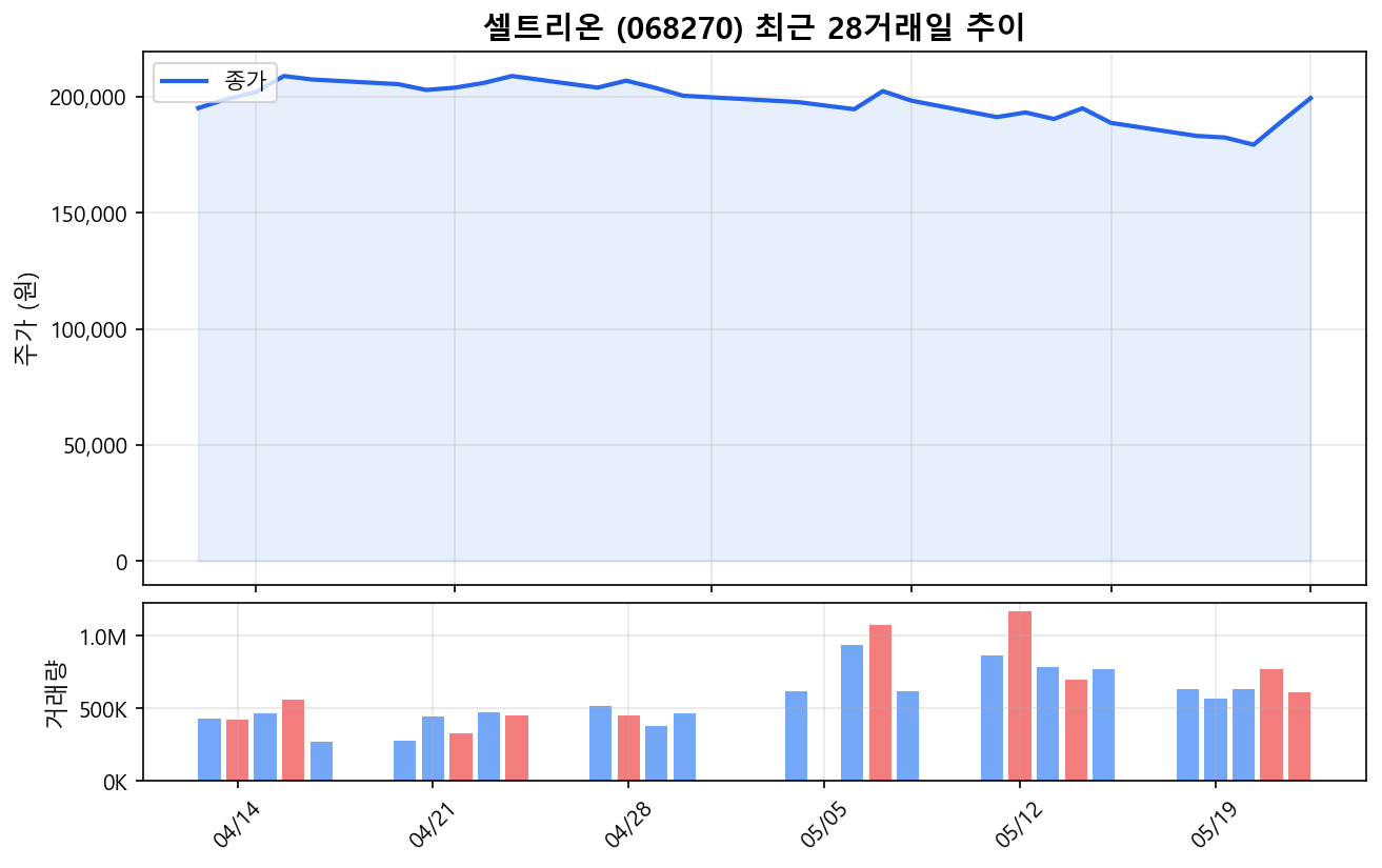 5월 22일, 코스닥·공공임대·성장펀드: 오늘 돈이 몰리는 곳과 투자 체크포인트 대표 이미지