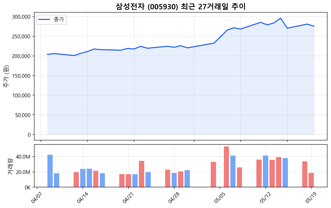 2026년 5월 19일, 코스피 급락의 진짜 변수와 돈의 흐름 체크포인트 대표 이미지