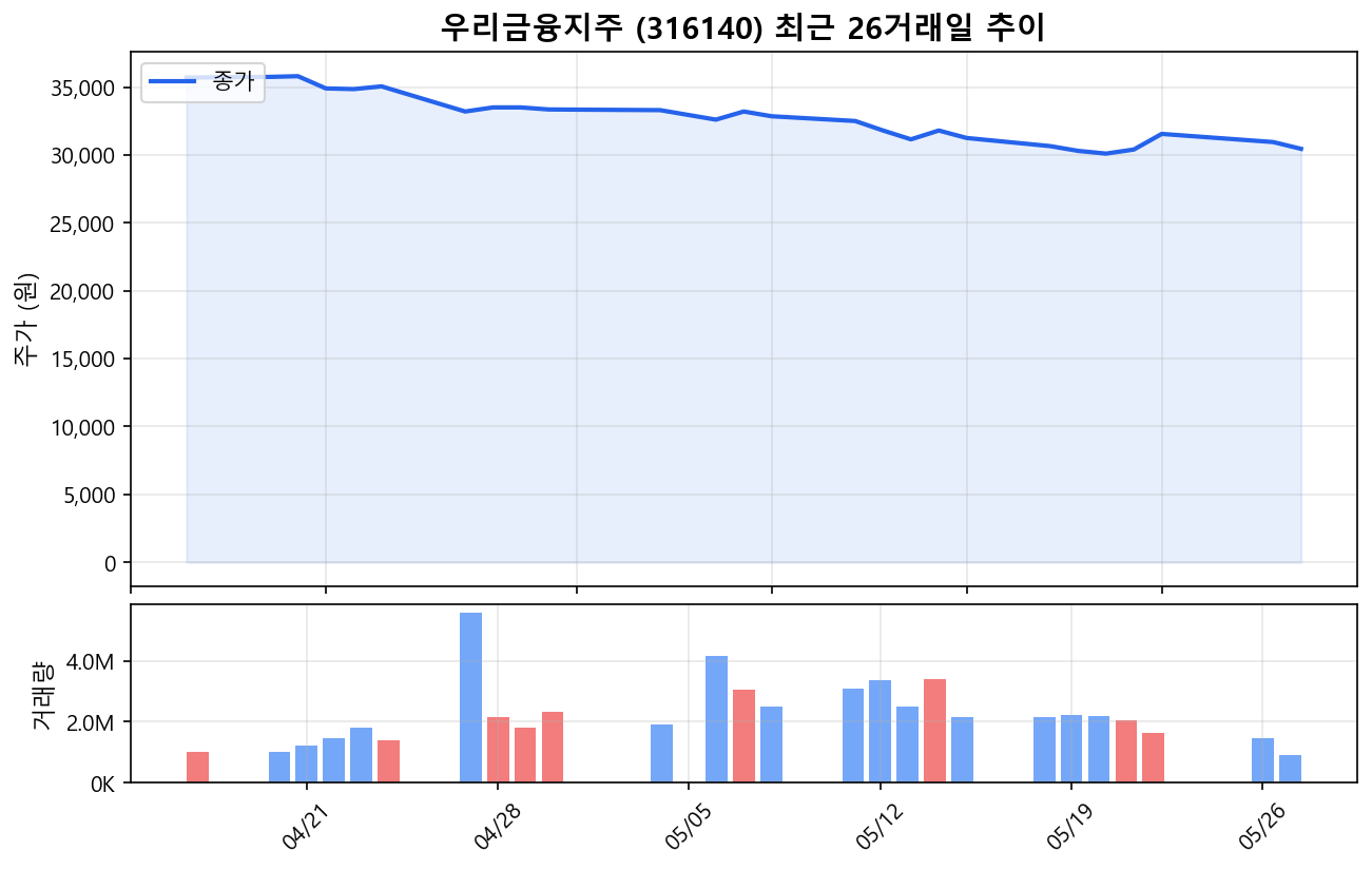 은행·인프라·소상공인 뉴스, 오늘 시장이 진짜 주목할 자금 흐름은? 대표 이미지