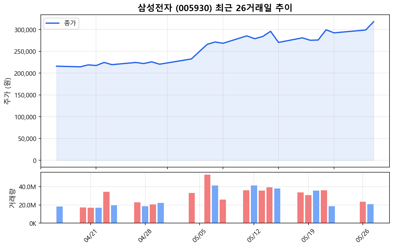 SK하이닉스 1조달러 돌파, 단순 호재일까? 오늘 뉴스에서 돈의 흐름을 읽는 법 대표 이미지